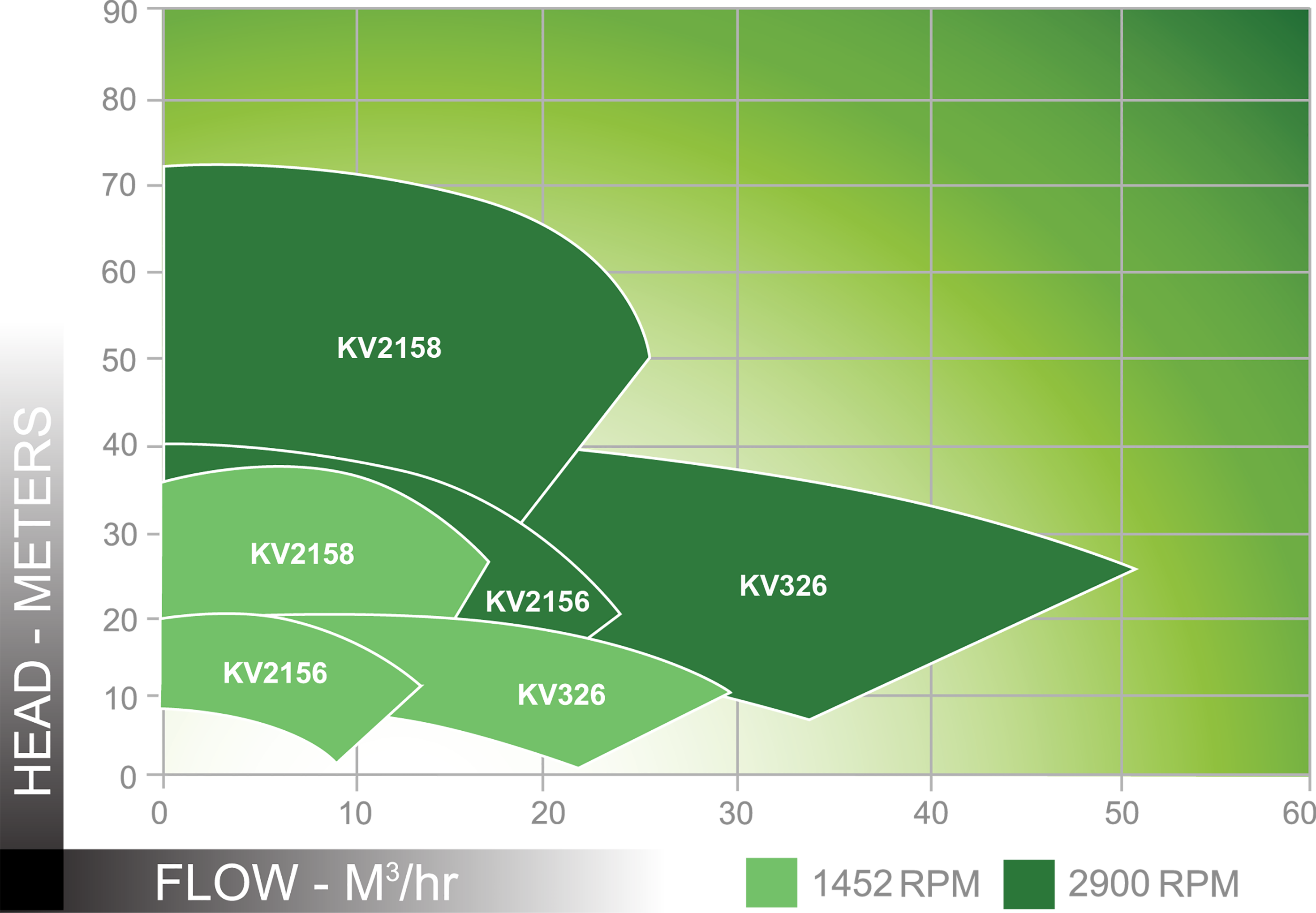 KV 50 Hz